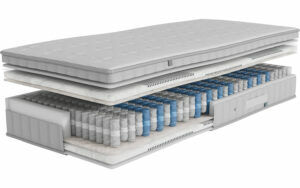 Afbeelding van een Goossens Matras Shapes 4, 140 x 210 cm pocketvering